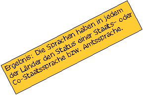 Textfeld: Ergebnis: Die Sprachen haben in jedem der Lnder den Status einer Staats oder Co-Staatssprache bzw. Amtssprache.